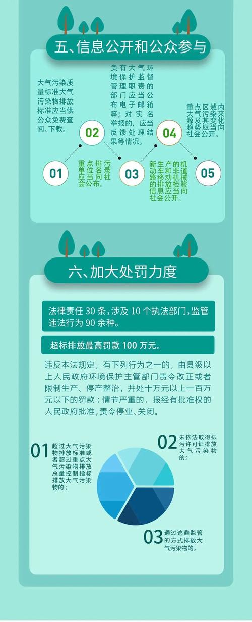 通化限行/通化限行信息