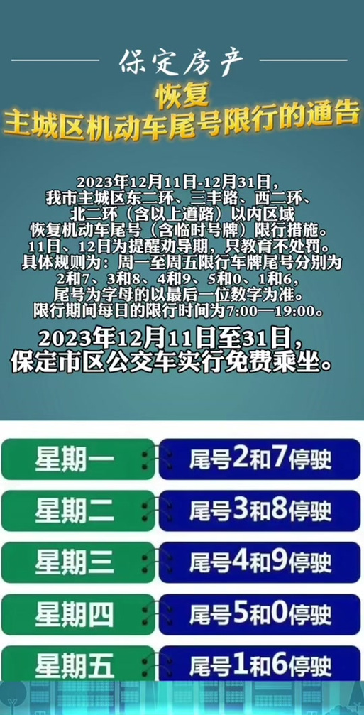 【保定几点到几点限号/保定市几点限号】-第4张图片