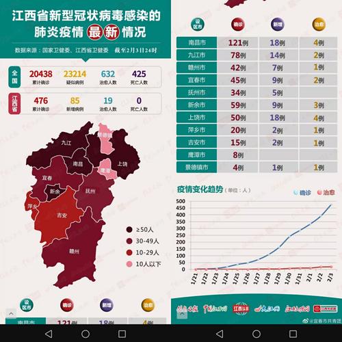 新余几级疫情-新余市疫情风险等级-第3张图片