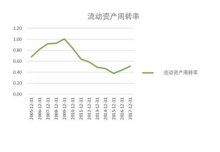 疫情对资产-疫情资产盘点及处置方案-第7张图片 疫情对资产-疫情资产盘点及处置方案-第7张图片