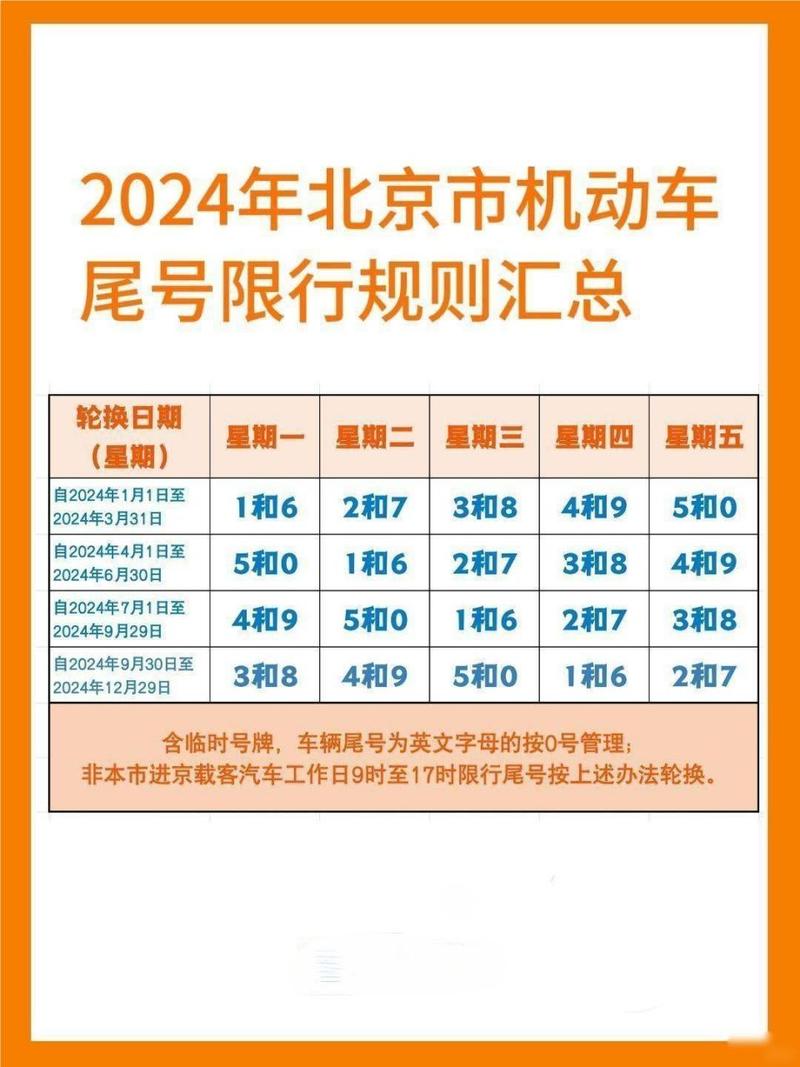 北京限号限行，北京限号限行最新规定