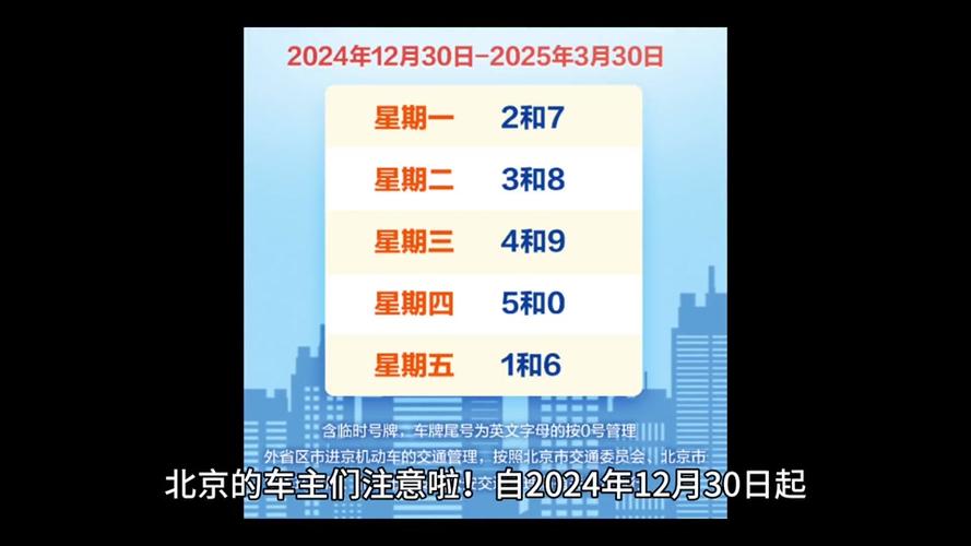北京限号限行，北京限号限行最新规定-第6张图片