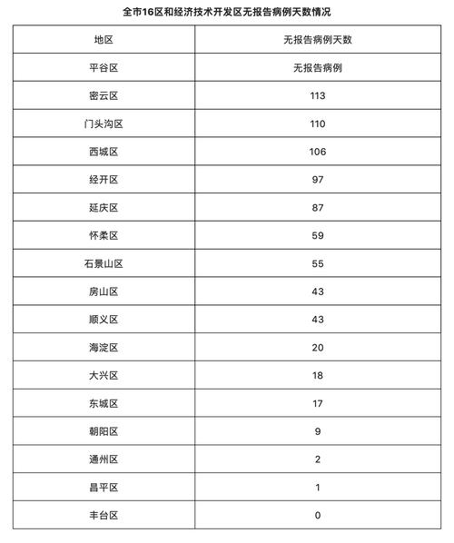 平谷疫情举报，平谷疫情防控措施-第2张图片