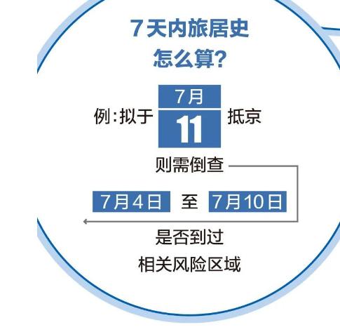 关于“疫情旅居史”你不知道的事-第7张图片 关于“疫情旅居史”你不知道的事-第7张图片