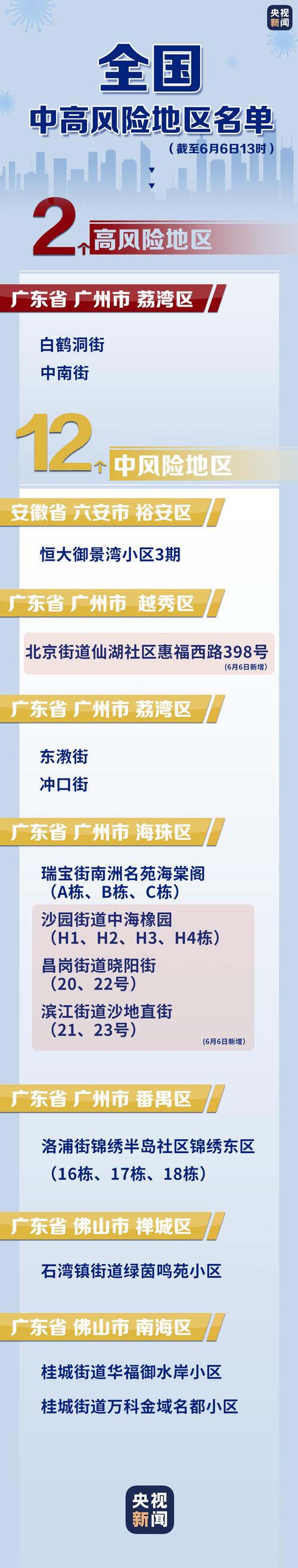 【广州疫情几星/广州疫情处于哪个级别状态】-第3张图片 【广州疫情几星/广州疫情处于哪个级别状态】-第3张图片