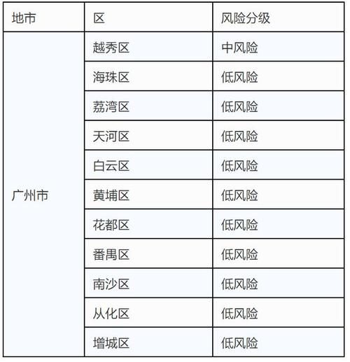 【广州疫情几星/广州疫情处于哪个级别状态】-第4张图片 【广州疫情几星/广州疫情处于哪个级别状态】-第4张图片