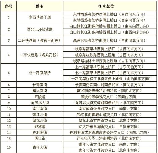 关于“辽宁皮卡限行”你不知道的事-第6张图片 关于“辽宁皮卡限行”你不知道的事-第6张图片
