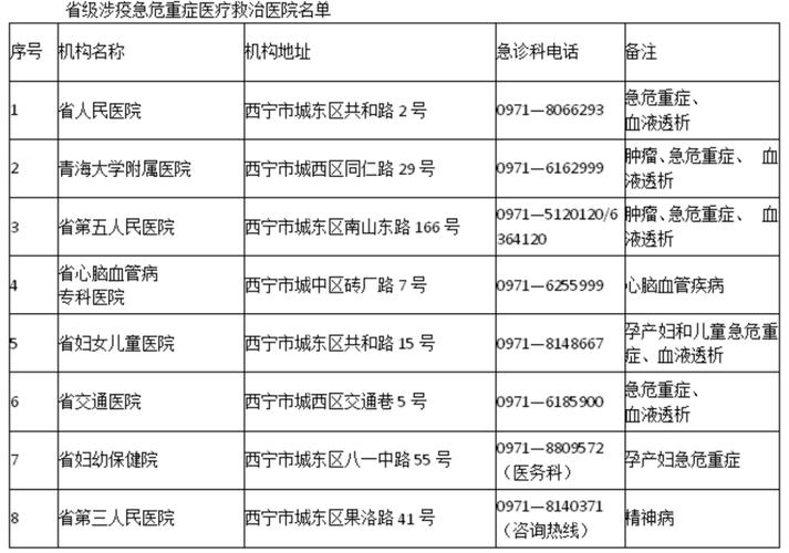 青海疫情投诉-青海疫情防控投诉-第5张图片 青海疫情投诉-青海疫情防控投诉-第5张图片