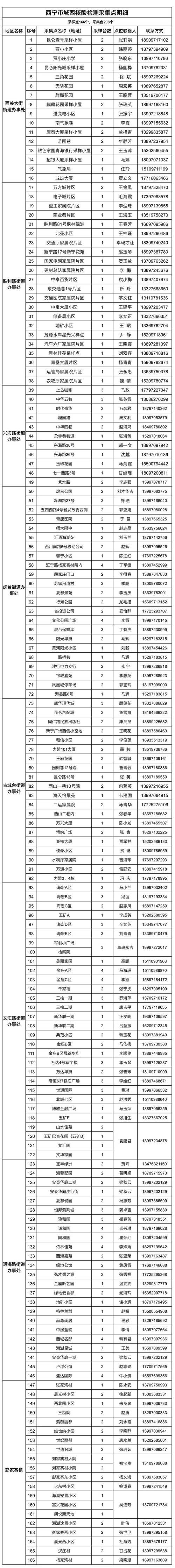 青海疫情投诉-青海疫情防控投诉-第6张图片 青海疫情投诉-青海疫情防控投诉-第6张图片
