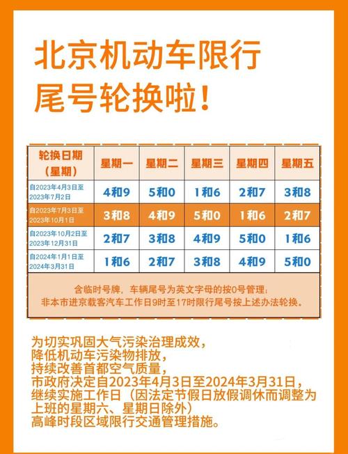 违反尾号限行/违反尾号限行罚款0元-第2张图片 违反尾号限行/违反尾号限行罚款0元-第2张图片
