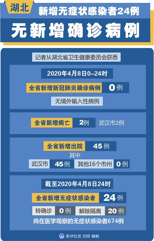 辽宁疫情29人/辽宁疫情21例-第2张图片 辽宁疫情29人/辽宁疫情21例-第2张图片