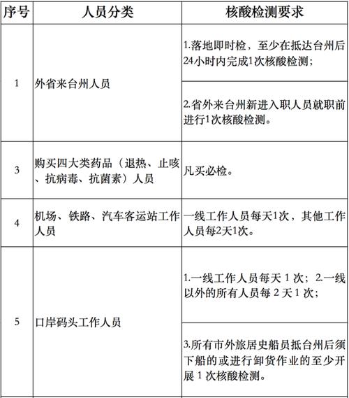 辽宁疫情29人/辽宁疫情21例-第6张图片 辽宁疫情29人/辽宁疫情21例-第6张图片