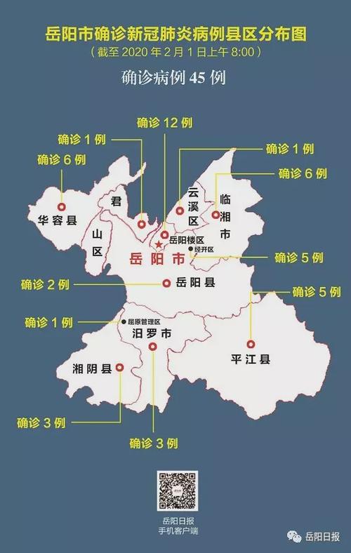岳阳疫情消息，岳阳疫情最新消息今天新增25-第7张图片