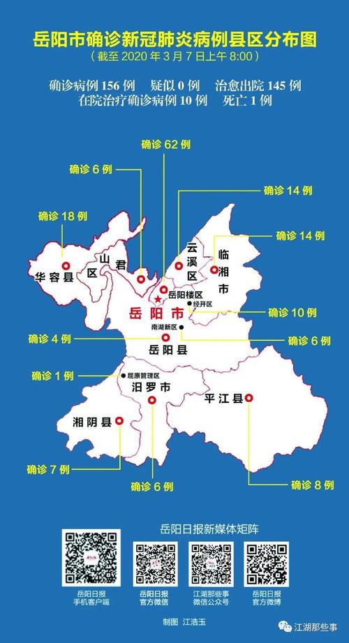 岳阳疫情消息，岳阳疫情最新消息今天新增25-第9张图片