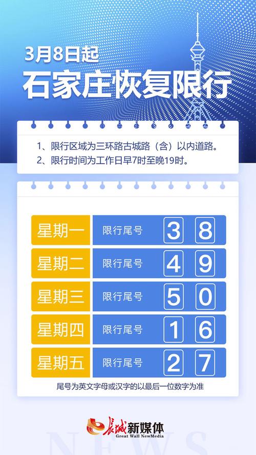 石家庄限行尾号，石家庄限行尾号2024最新-第6张图片