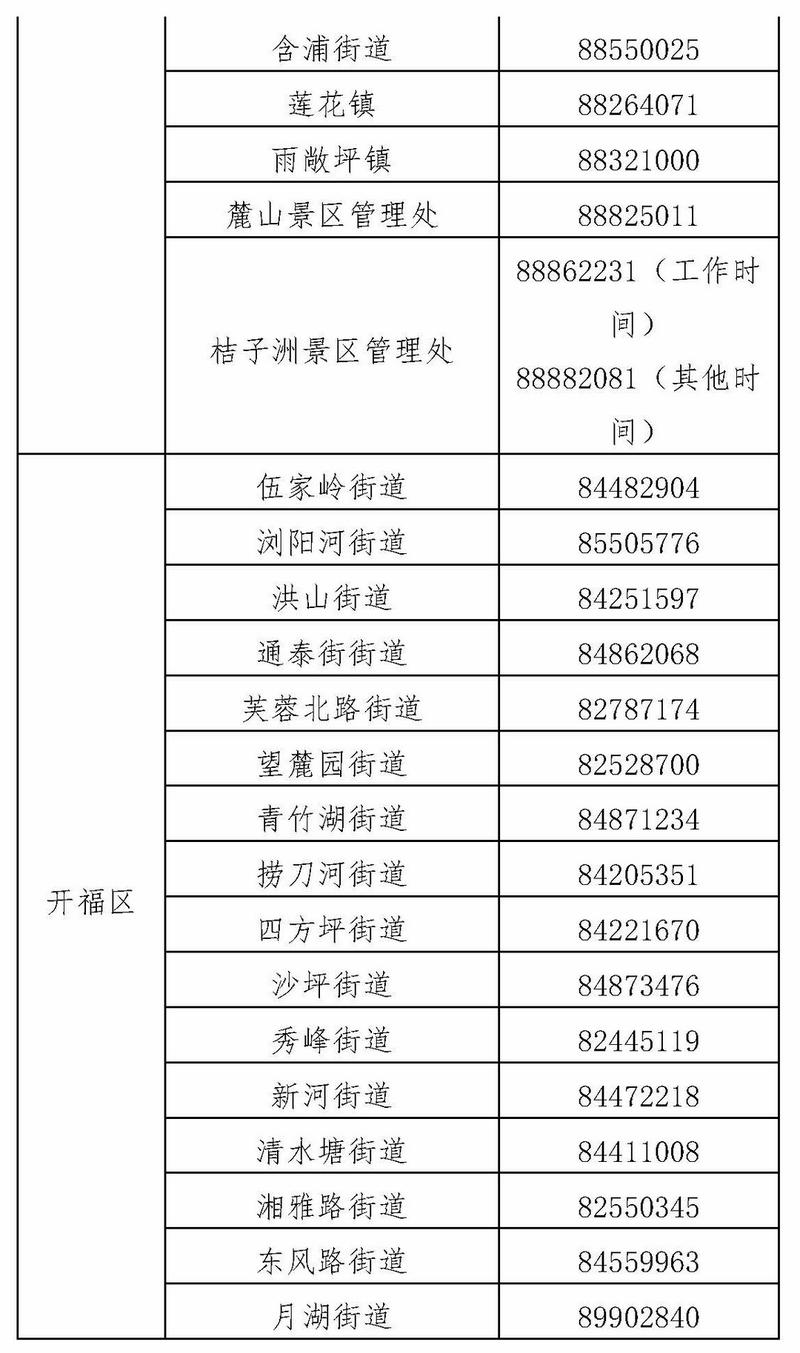 长沙食品疫情/长沙疫情官方消息-第4张图片