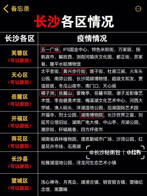 长沙食品疫情/长沙疫情官方消息-第5张图片