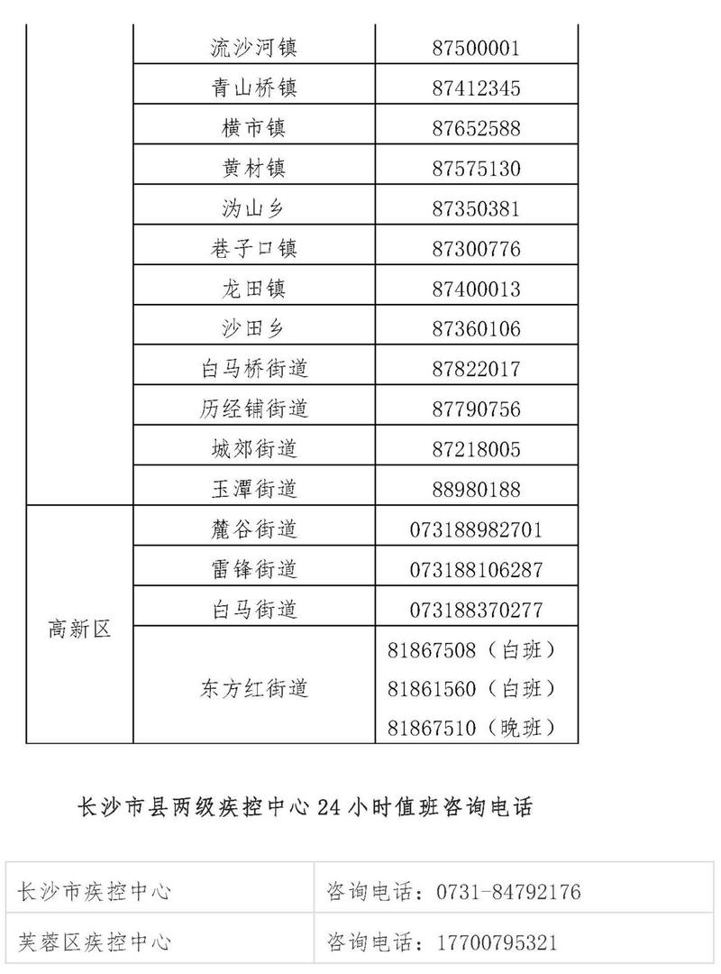 长沙食品疫情/长沙疫情官方消息-第9张图片