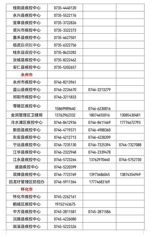 关注湖南疫情，湖南疫情关联-第2张图片