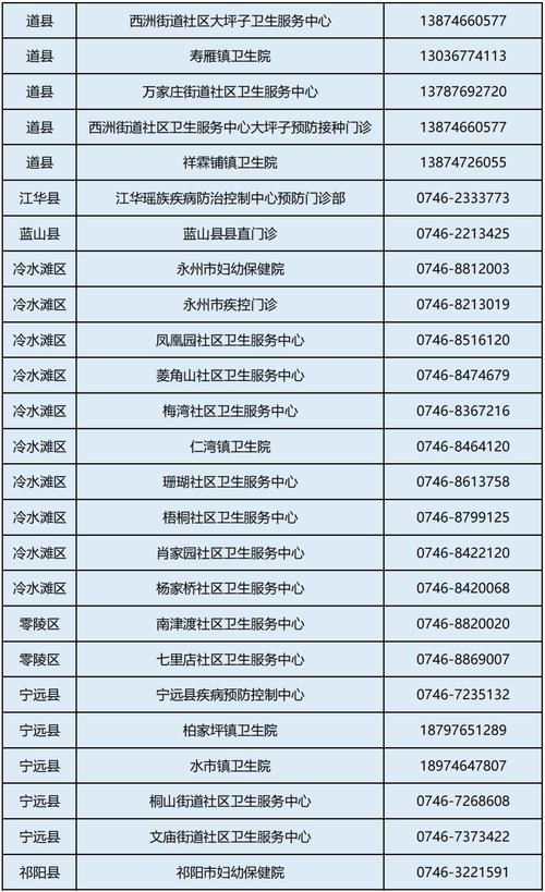 关注湖南疫情，湖南疫情关联-第9张图片