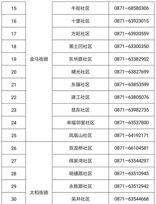 关于“晋宁疫情通报”你不知道的事-第5张图片