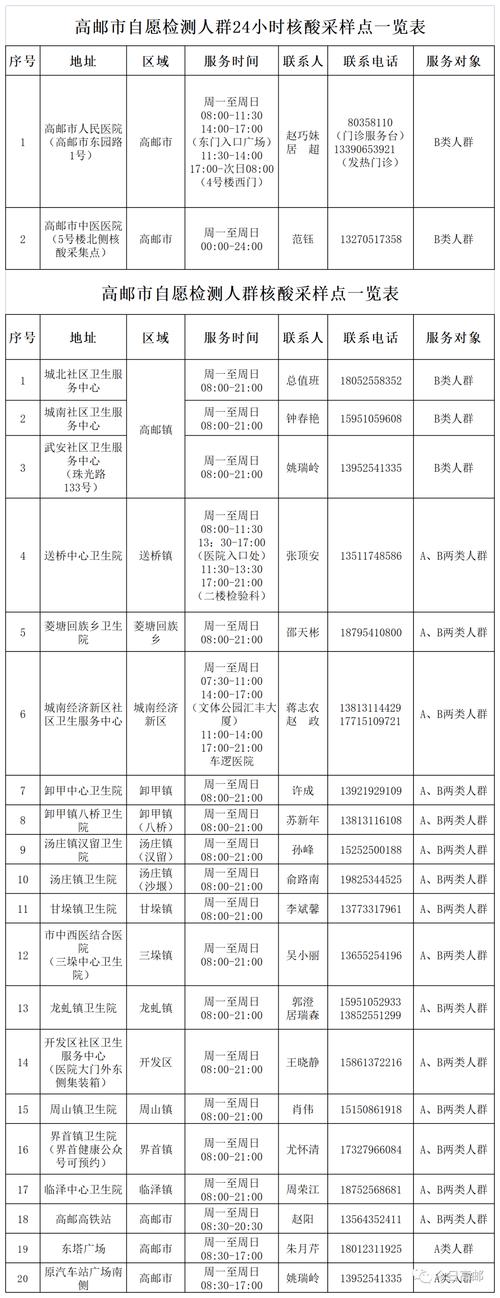 宝应疫情电话/宝应疫情防控指挥部官方网站-第5张图片