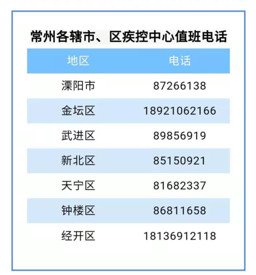 宝应疫情电话/宝应疫情防控指挥部官方网站-第8张图片