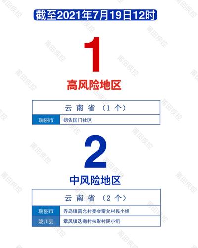 镇雄抗疫情-镇雄疫情今日新闻-第3张图片
