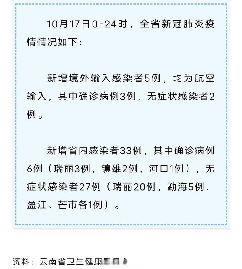 镇雄抗疫情-镇雄疫情今日新闻-第4张图片