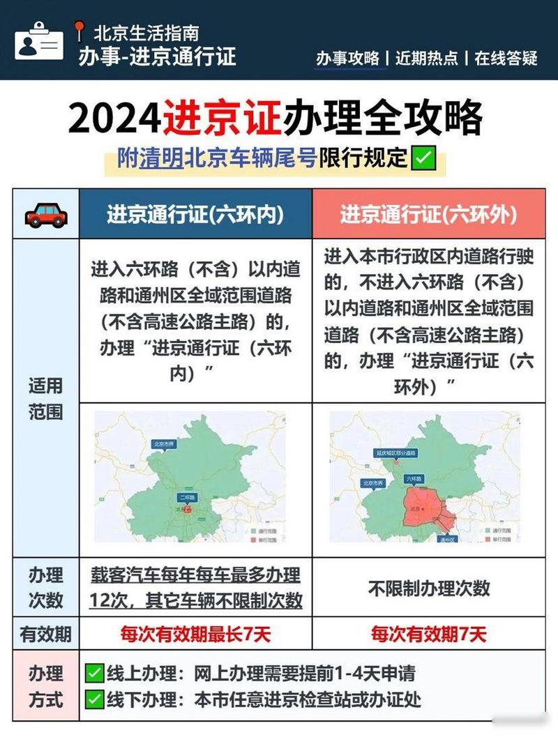 【北京限号时间/北京限号时间段最新规定】-第10张图片