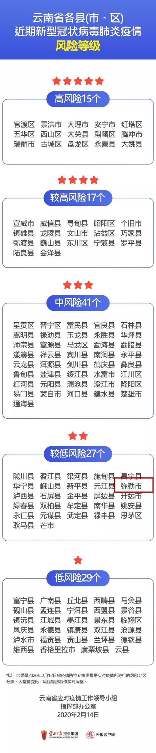 关于“米弥勒疫情”你不知道的事-第4张图片