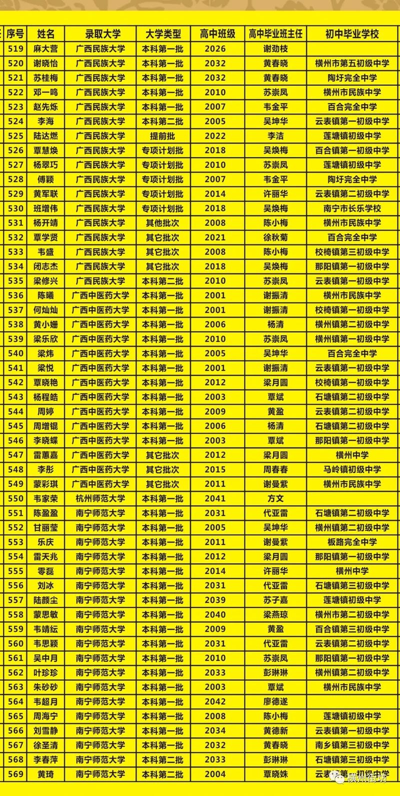 【横县莲塘疫情/横县莲塘疫情防控电话】-第5张图片