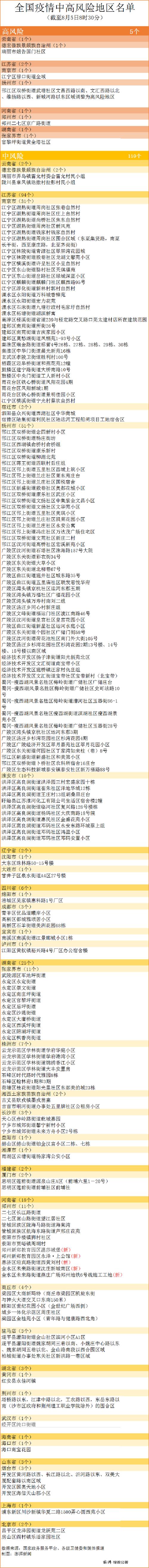疫情最新地区,疫情最新地方-第3张图片 疫情最新地区,疫情最新地方-第3张图片