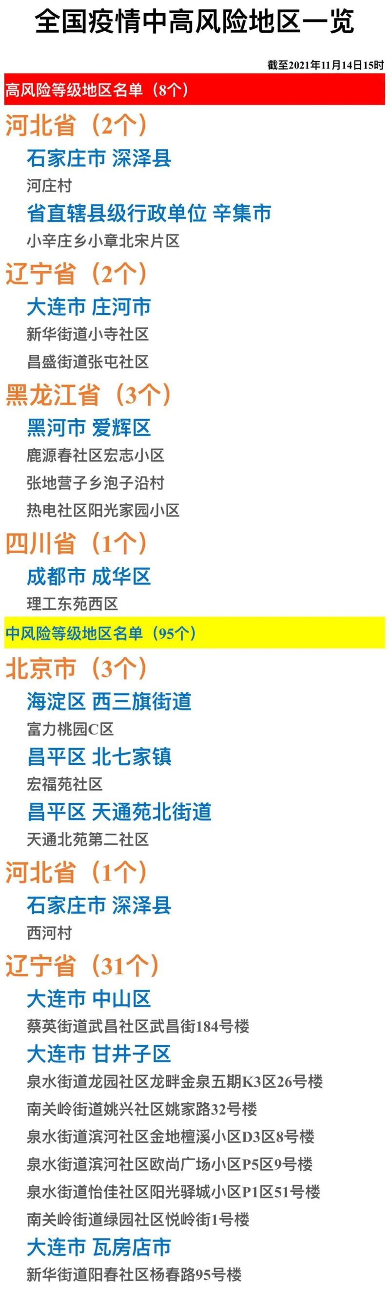 疫情最新地区,疫情最新地方-第6张图片 疫情最新地区,疫情最新地方-第6张图片
