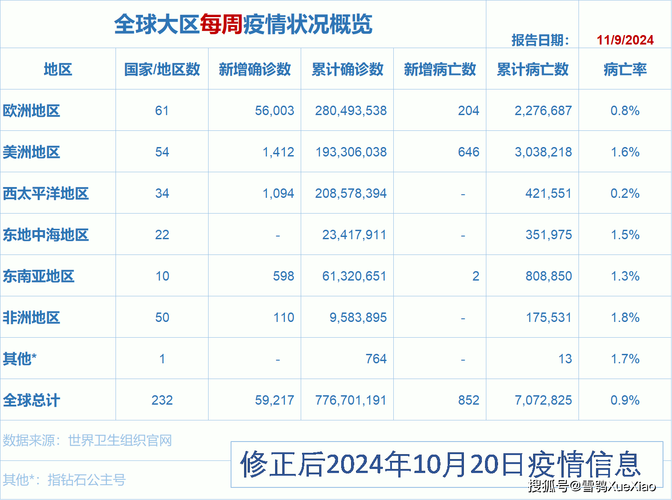 国外疫情比例/国外疫情数量-第5张图片