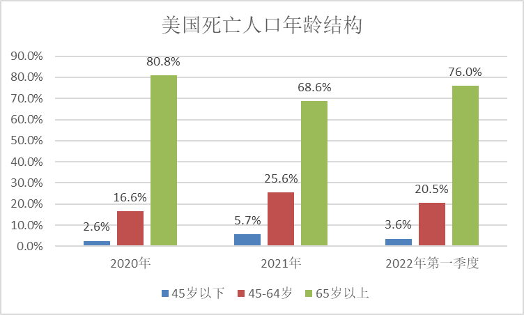 国外疫情比例/国外疫情数量-第6张图片