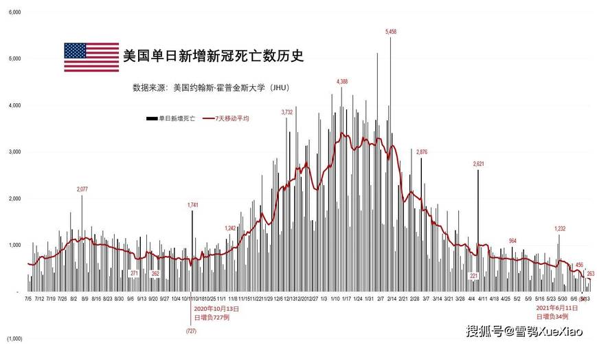 国外疫情比例/国外疫情数量-第7张图片
