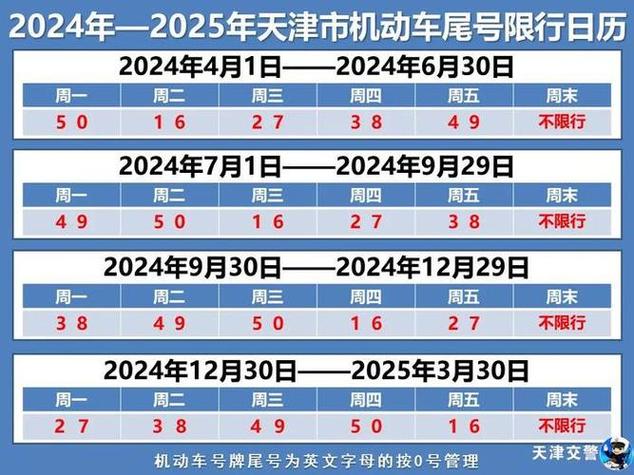 天津车限号时间-天津车限号时间表2025年1月份查询-第10张图片