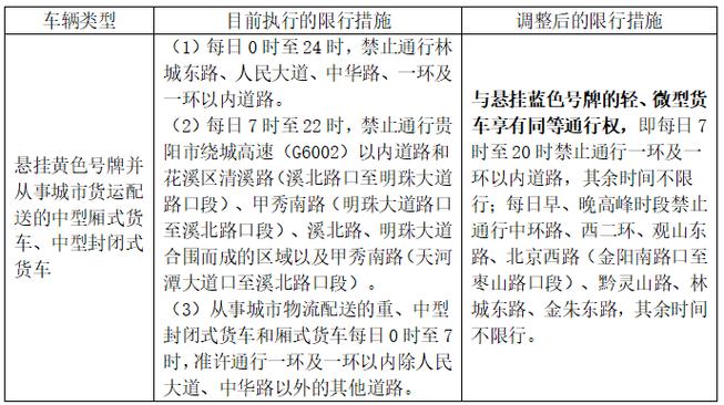 贵阳市区限行，贵阳市区限行最新规定2024