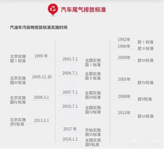 天津国三限行-天津市限国三排放的车吗-第2张图片