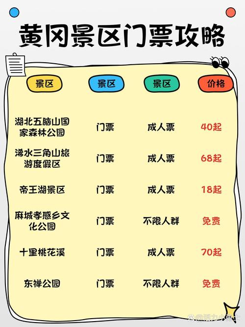关于“疫情黄冈旅游”你不知道的事-第2张图片 关于“疫情黄冈旅游”你不知道的事-第2张图片