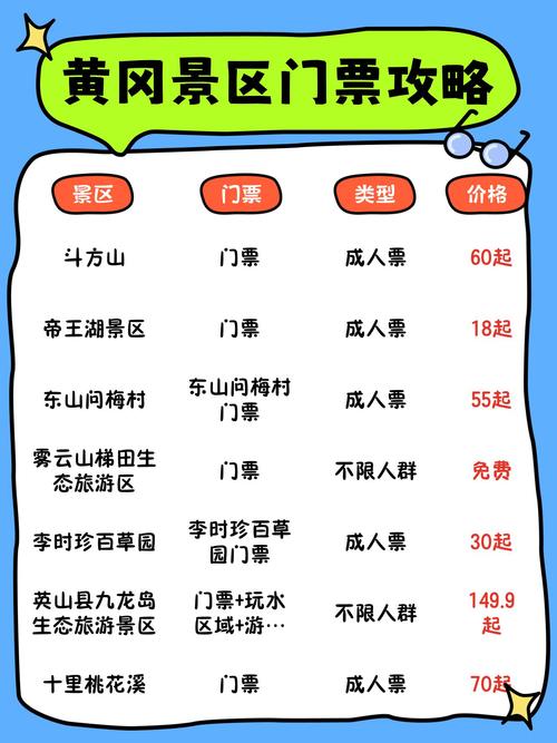 关于“疫情黄冈旅游”你不知道的事-第3张图片 关于“疫情黄冈旅游”你不知道的事-第3张图片
