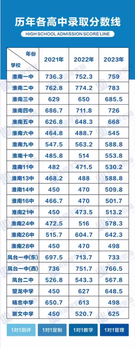 【2017淮南高考车辆限行/2021淮南高考车辆限行】-第3张图片 【2017淮南高考车辆限行/2021淮南高考车辆限行】-第3张图片