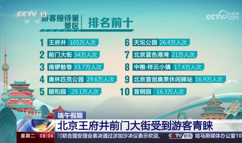 北京疫情打卡,疫情期间北京游玩攻略-第4张图片 北京疫情打卡,疫情期间北京游玩攻略-第4张图片