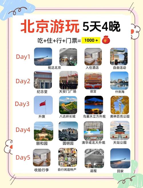 北京疫情打卡,疫情期间北京游玩攻略-第5张图片 北京疫情打卡,疫情期间北京游玩攻略-第5张图片