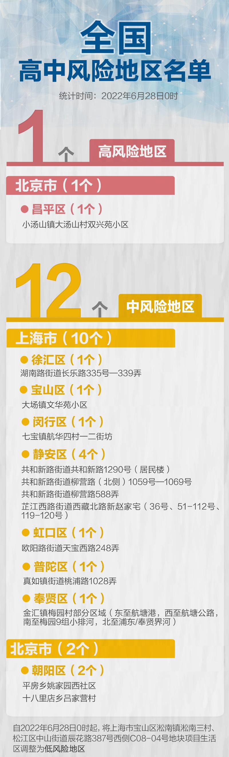 疫情降级省/七省份降疫情防控级别-第2张图片 疫情降级省/七省份降疫情防控级别-第2张图片