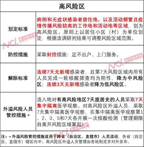 疫情降级省/七省份降疫情防控级别-第7张图片 疫情降级省/七省份降疫情防控级别-第7张图片