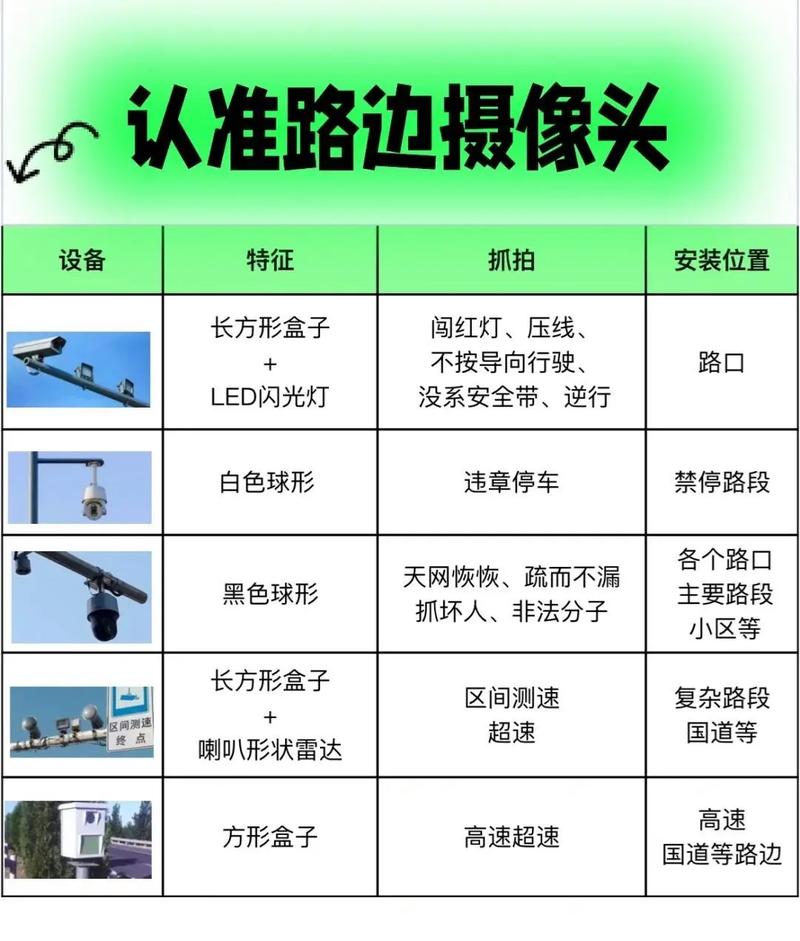 外地车限行摄像头地图,外地车限行抓拍-第6张图片 外地车限行摄像头地图,外地车限行抓拍-第6张图片