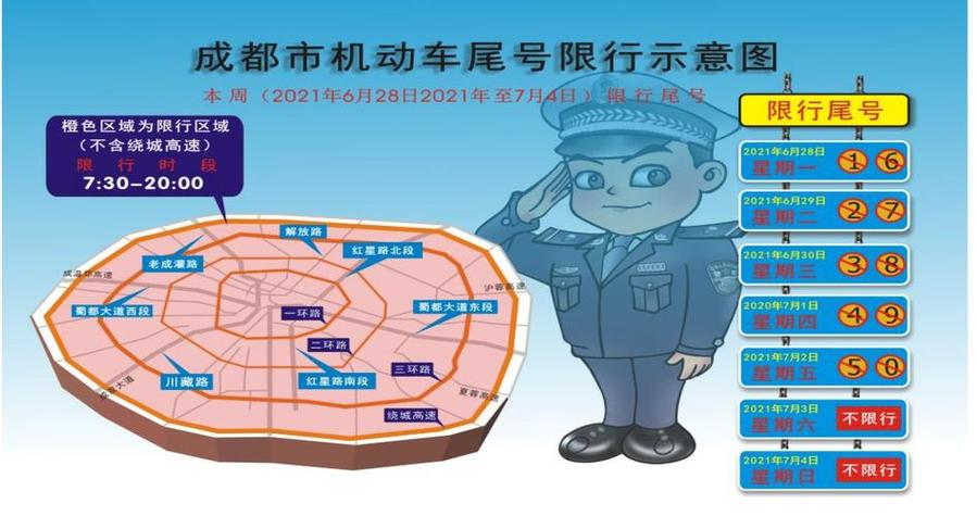 关于“成都限行区域图”你不知道的事-第6张图片