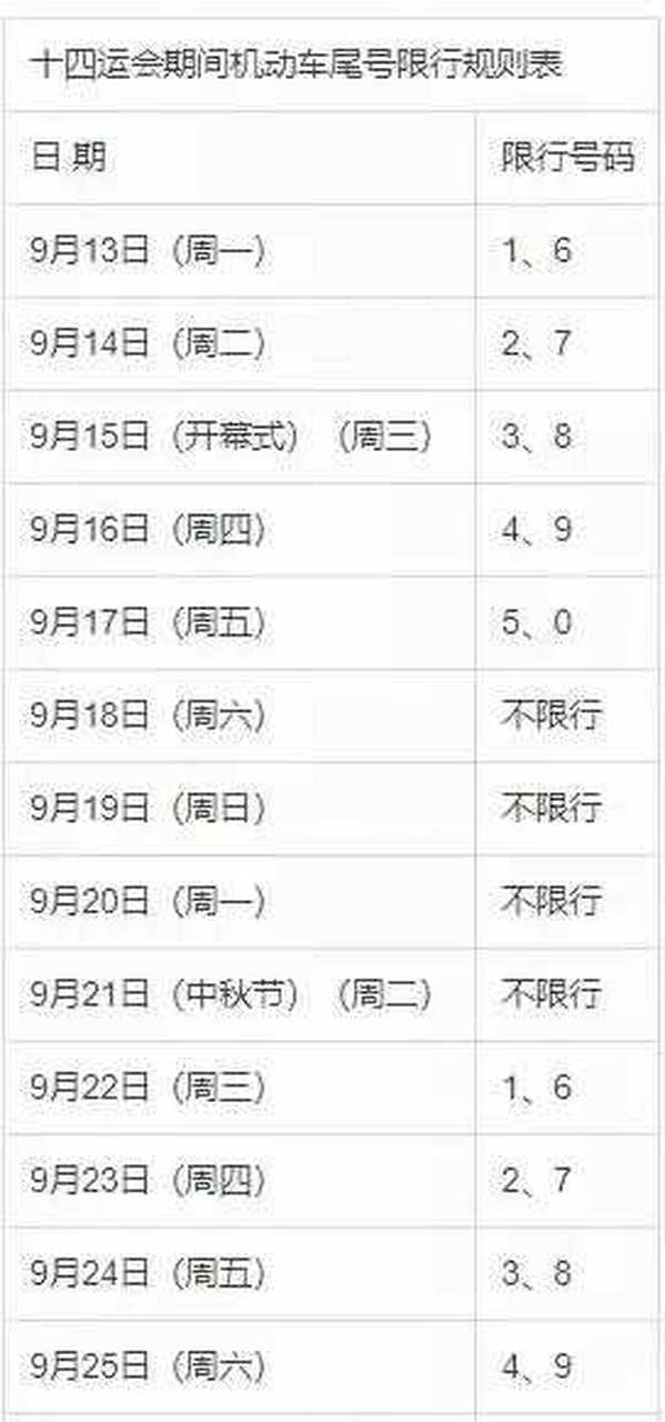 全运会27号限行/全运会限号几点到几点-第9张图片 全运会27号限行/全运会限号几点到几点-第9张图片